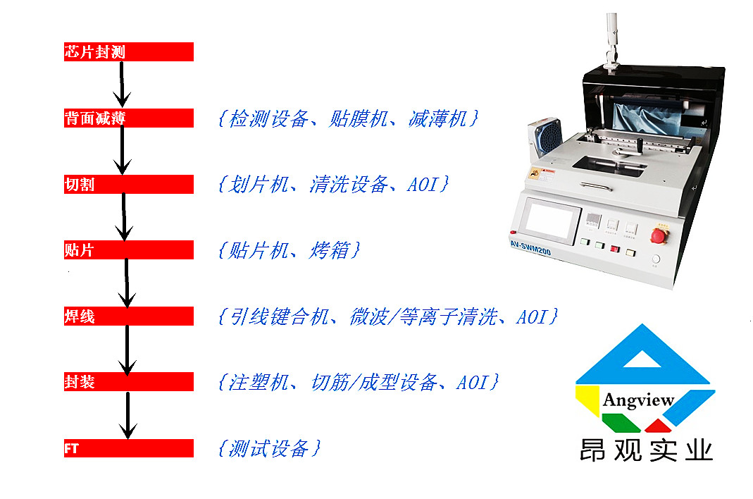 上海偉河實業有限公司